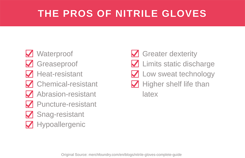 Pros of Nitrile Gloves