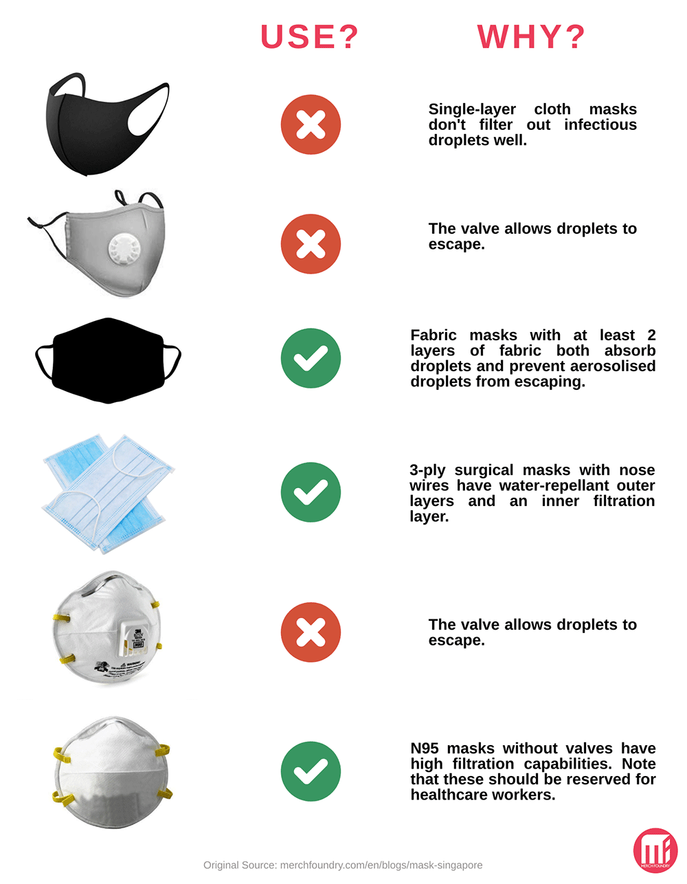 Which type of mask should you choose?
